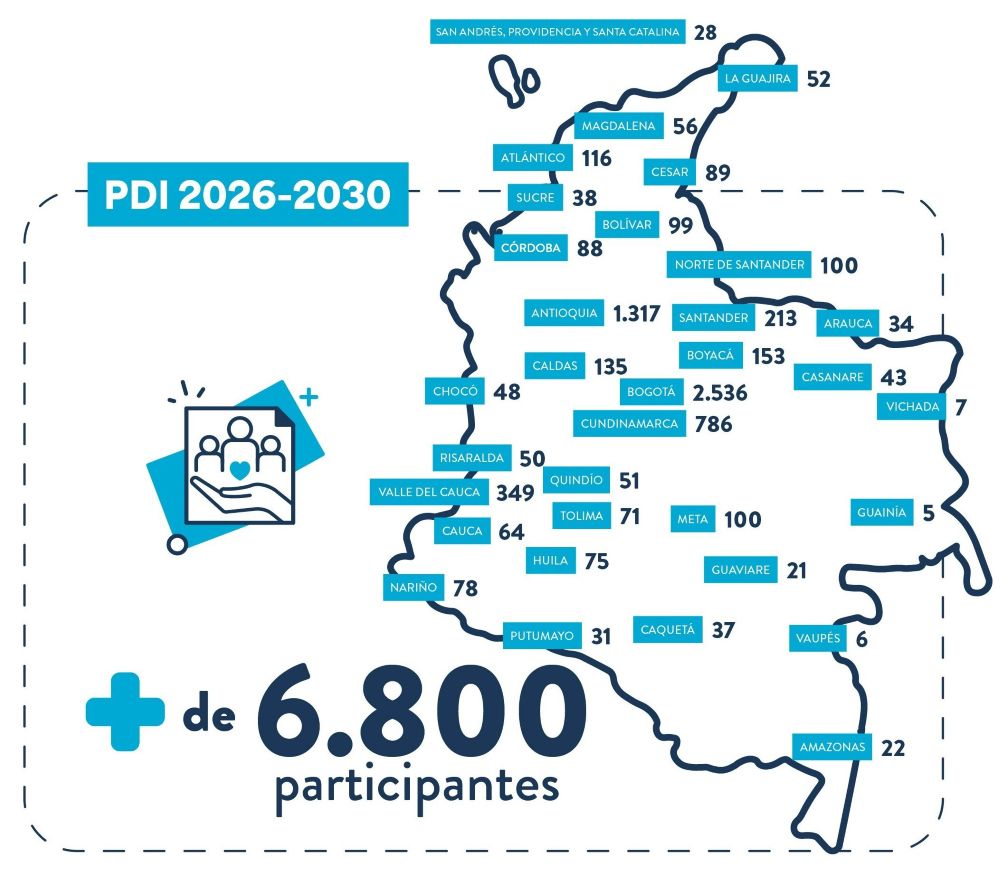 Invitación encuesta plan de desarrollo institucional 2026 - 2030