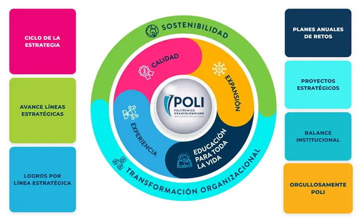 Informe de Avance del Plan de Desarrollo