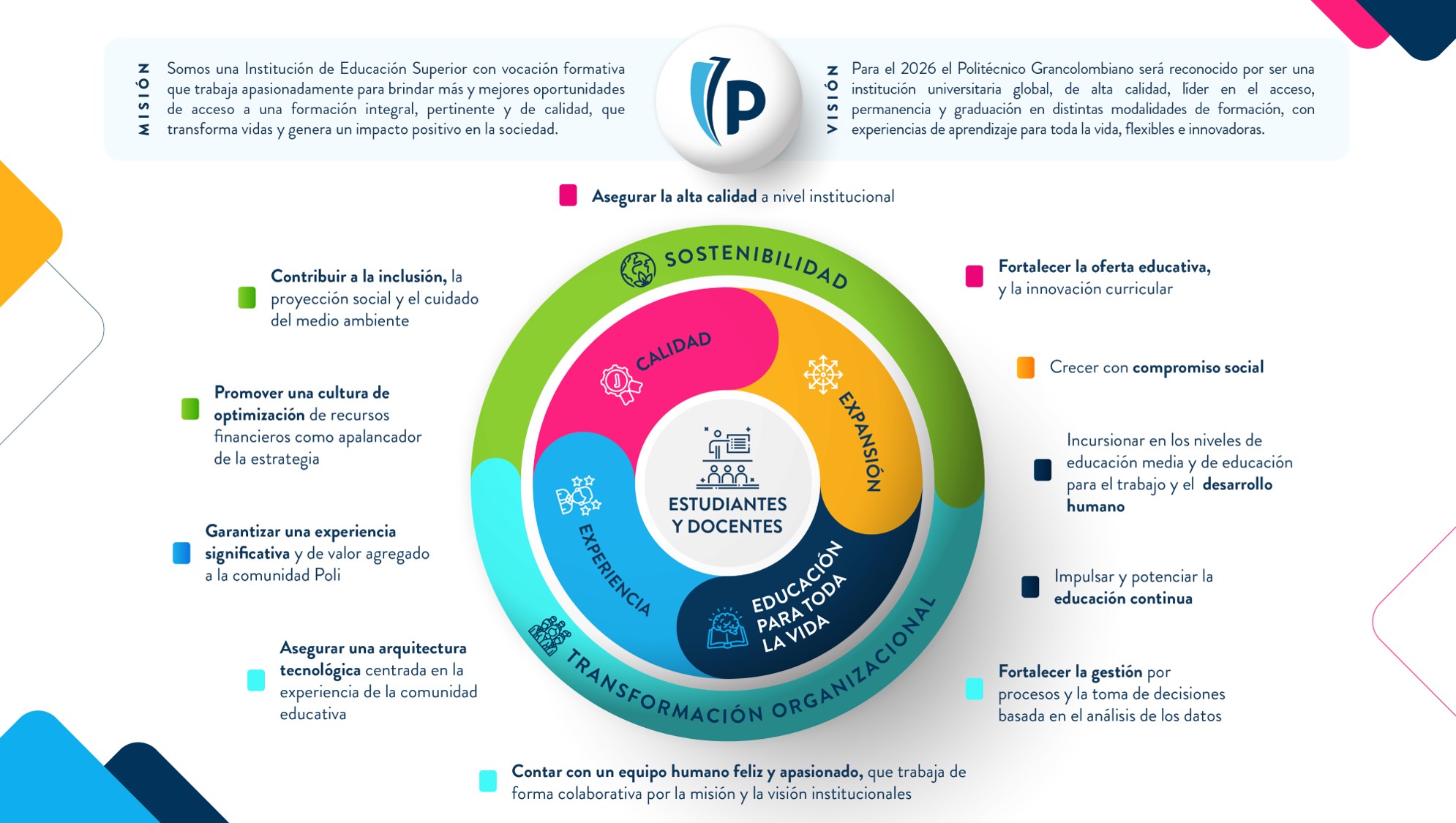 Mapa de procesos