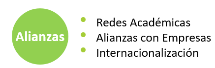 Alianzas
