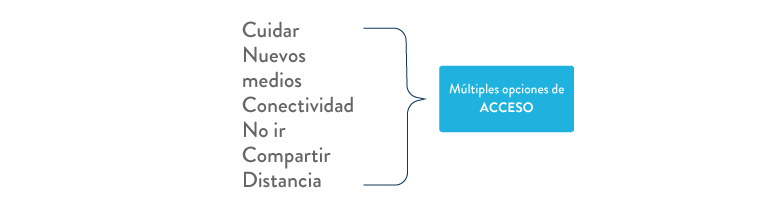 Manifestaciones de movilidad